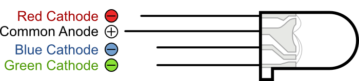 Rgb led pin diagram