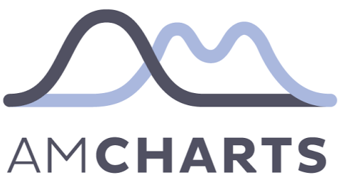 amcharts logo