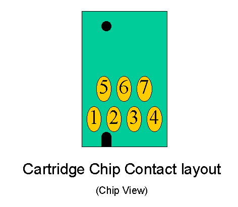 epson_chip_padnumbers