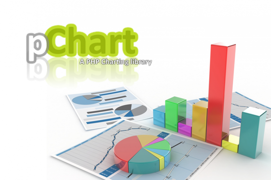 php chart library