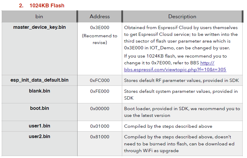 ESP8266 1024KB Flash Download Table