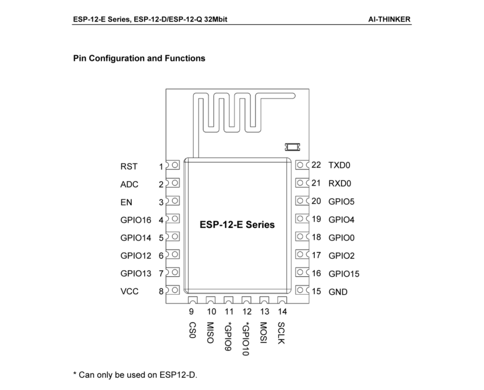ESP8266 WiFi module ESP-12E pinout