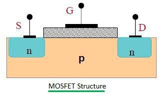 mosfet vs transistor