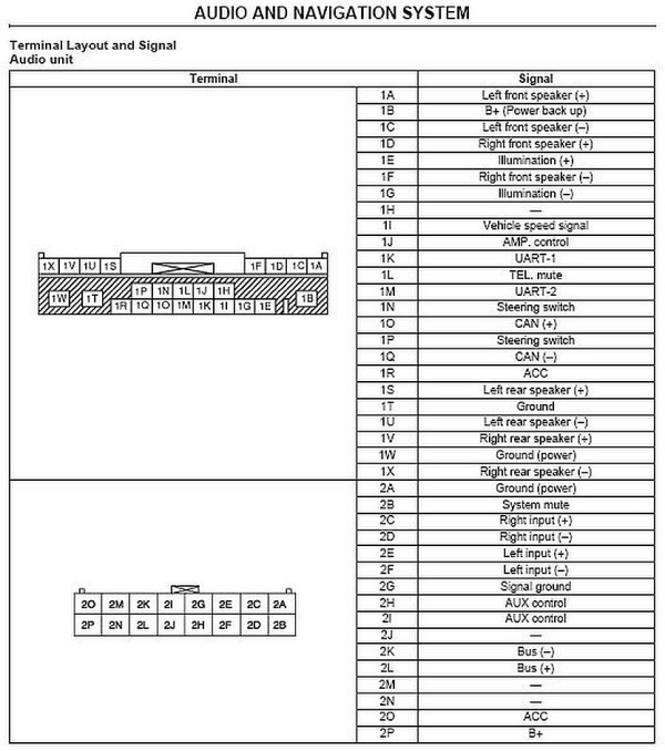 Pinout - Mazda5 audiosysteem