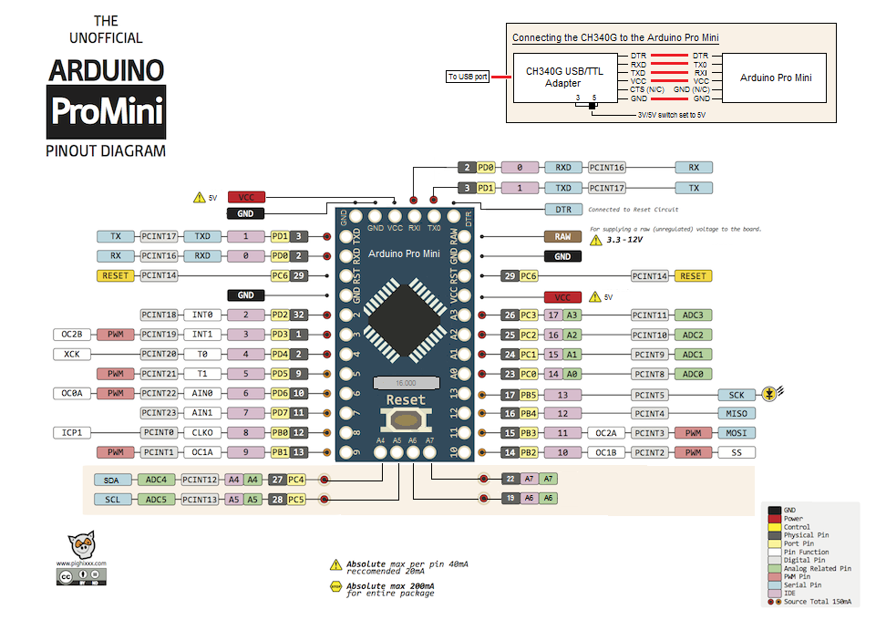 Arduino Pro Mini Pinout Datasheet Schematic Specifications Alternative