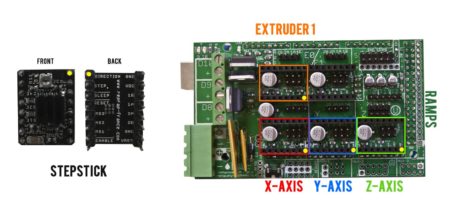 Prusa i3 Rework - Bouwinstructies