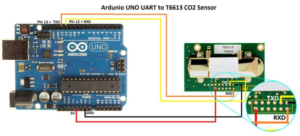 Arduino - CO2 sensor T6613