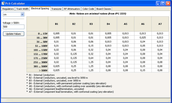 simple pcb calculator 2019