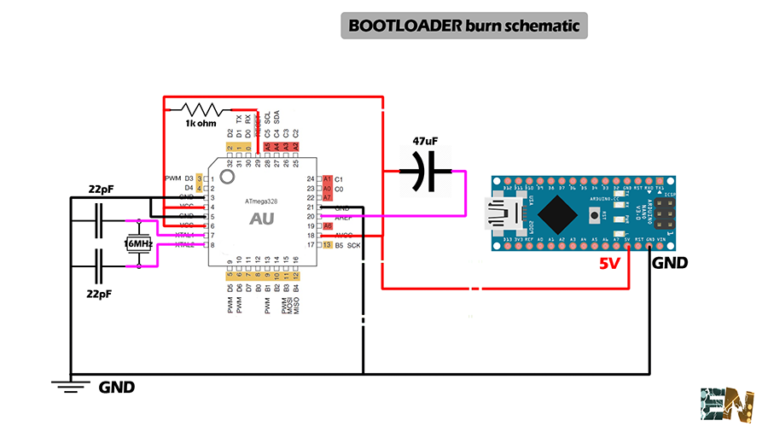 ATmega328 AU programmeren met Arduino als ISP